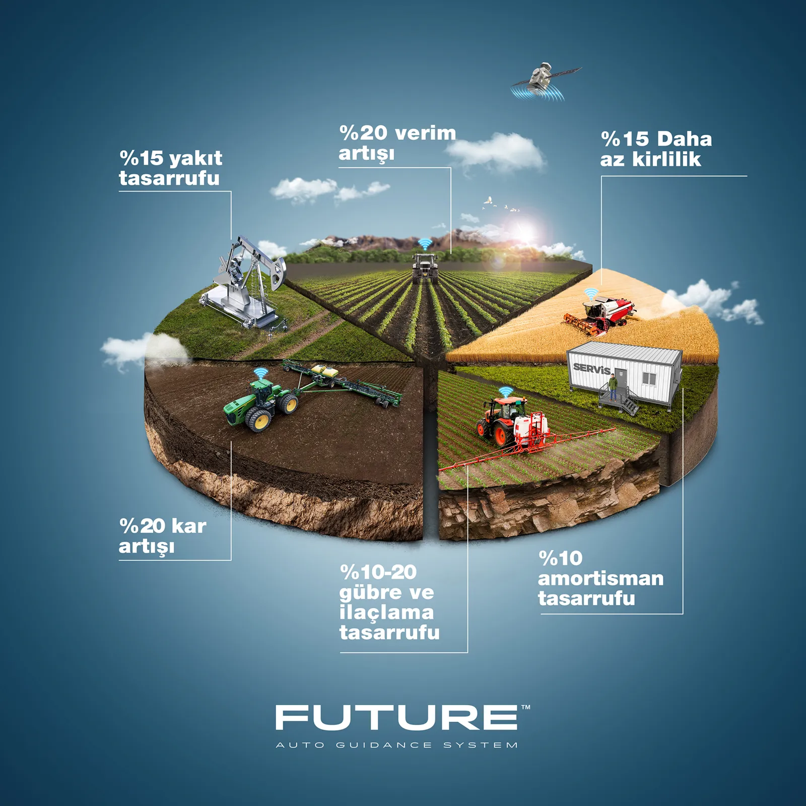 Future projesi – görsel 12